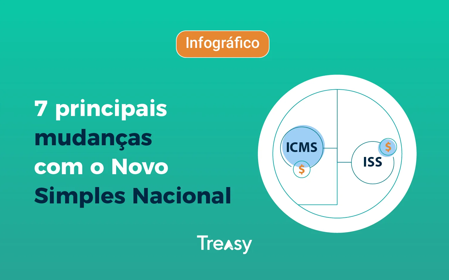 7 Principais Mudanças no Novo Simples Nacional