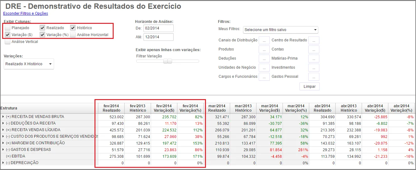Planilha DRE mostrando comparação orçado x realizado com variações históricas de períodos anteriores