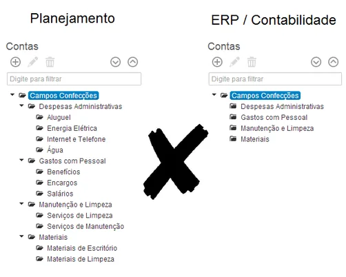 Diagrama de-para mapeando contas de planilha orçado x realizado com integração contábil