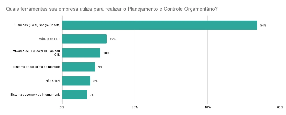 Ferramentas de software para planejamento e ajuste de alocação em cenário 2025