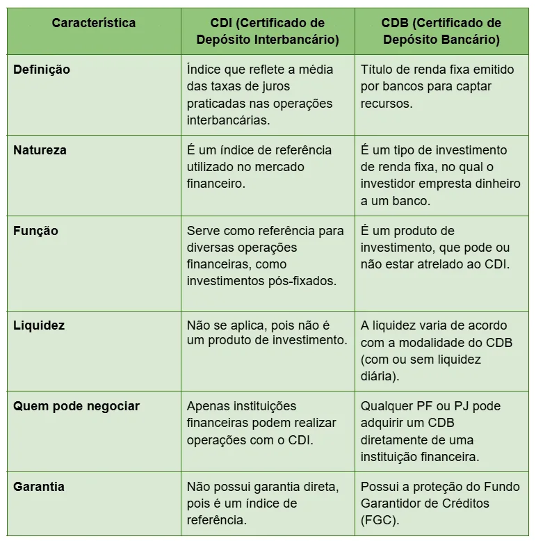 Tabela comparativa CDI versus CDB com impacto no caixa da empresa