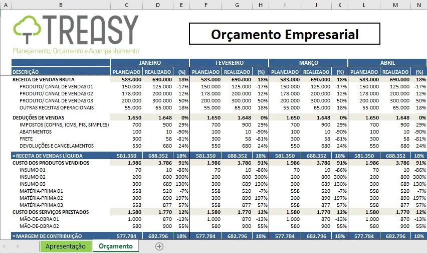 Planilha mensal de exemplo de orçamento empresarial com receitas de vendas detalhadas