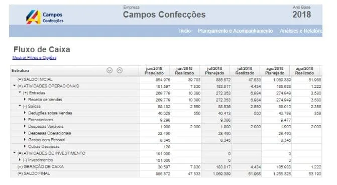 Visualização Treasy indicadores de fluxo de caixa comparativo períodos movimentação