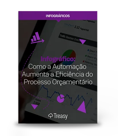Infográfico mostrando como automação aumenta eficiência em controladoria digital processual