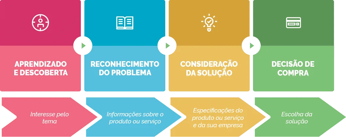 Jornada de decisão em crise econômica para terceirização estratégica de controladoria