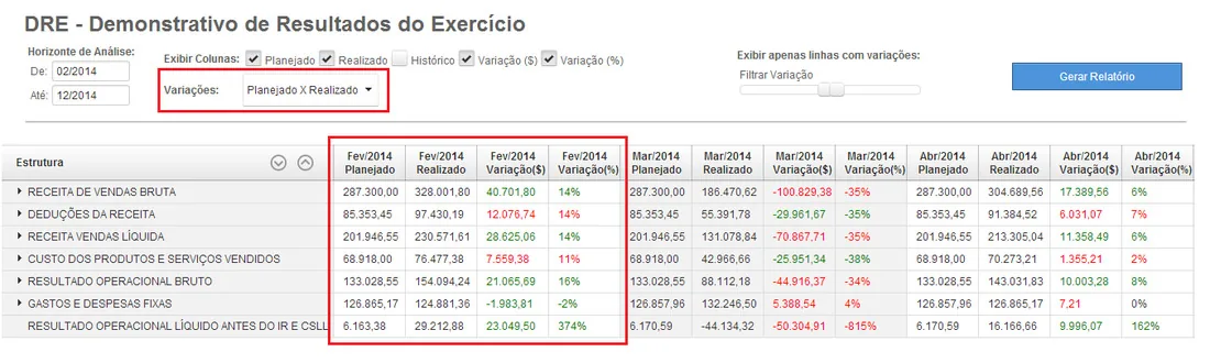 Planilha DRE mostrando demonstrativo de resultados com projeção de receitas e custos