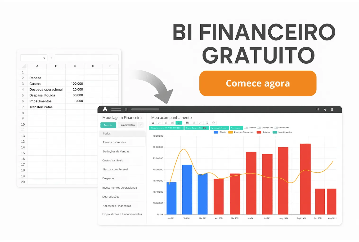 Anúncio BI financeiro gratuito com interface dashboard e gráficos coloridos