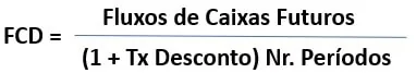 Fórmula matemática fluxo de caixa descontado (fcd) com variáveis financeiras definidas