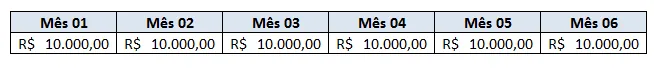 Comparativo visual entre regime de caixa e competência na gestão financeira empresarial