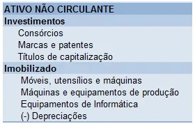 Balanço patrimonial com colunas ativo, passivo e patrimônio em gestão financeira