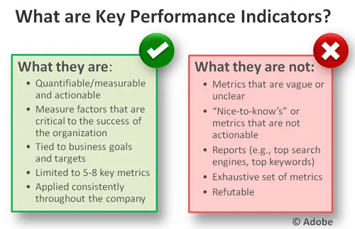 Comparação visual com check verde e X vermelho sobre key performance indicators (KPIs)