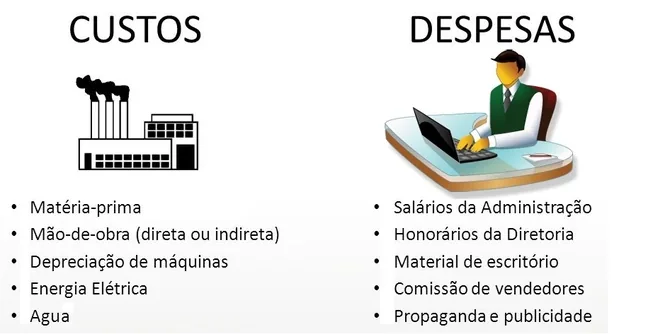 Comparação fábrica e mulher no computador diferenças metodo de custeio absorção