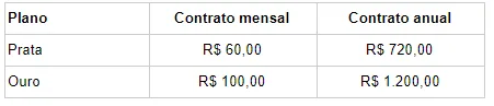 Tabela de bookings SaaS com planos mensais e anuais em diferentes tiers preço