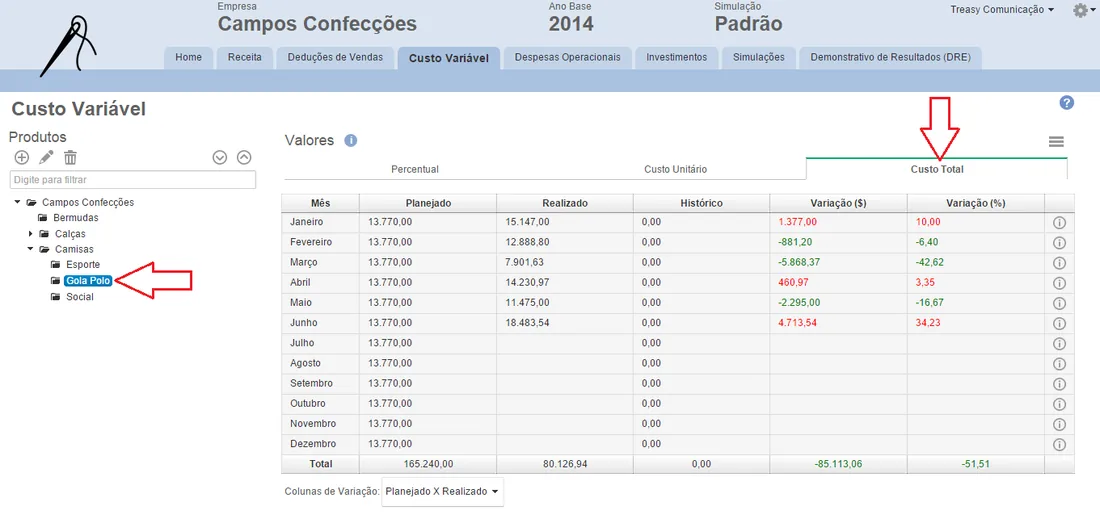 Painel com CMV custo de mercadoria vendida em tabela de custo variável com indicadores