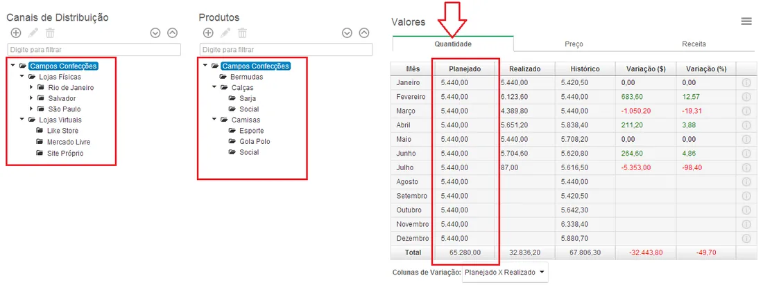 Painel de canais de distribuição e produtos mostrando orçamento de custo de produção
