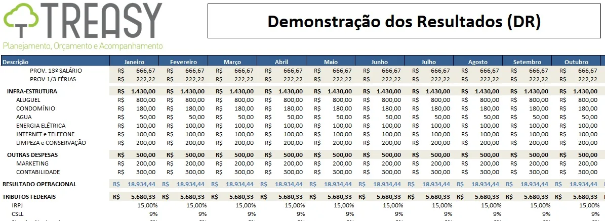 Mão segurando lâmpada acesa significado overhead custos indiretos empresa