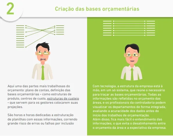 Infográfico detalhado de problemas em planilhas como erros, perda de dados e gestão deficiente