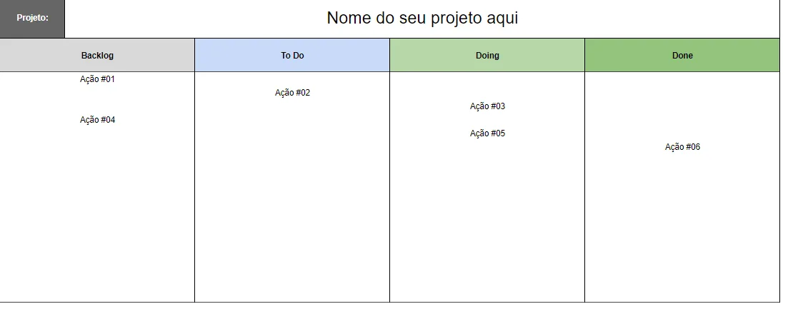 Matriz kanban com colunas de progresso mostrando cartões estruturados de plano de ações organizadas