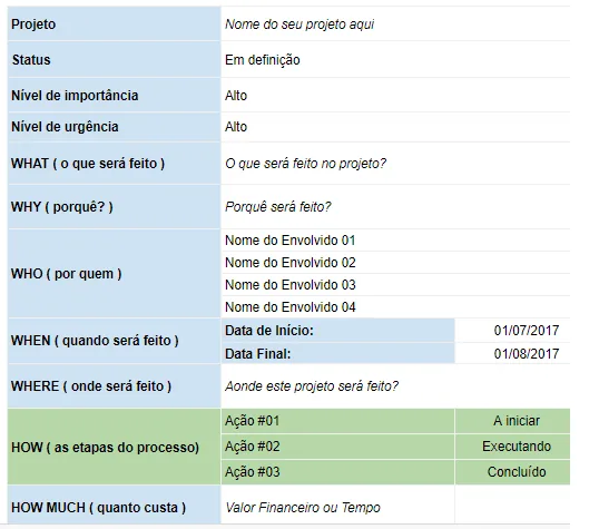 Tabela de projeto com campos estruturados e matriz 5W2H para desenvolvimento de projeto de ação