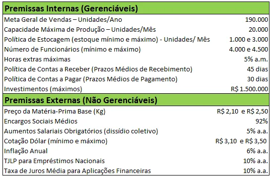 Diagrama circular premissas com elementos tempo custos riscos recursos qualidade