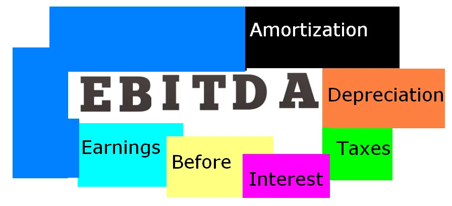 Composição visual do EBITDA com interesse, resultado extraordinário e demais componentes financeiros