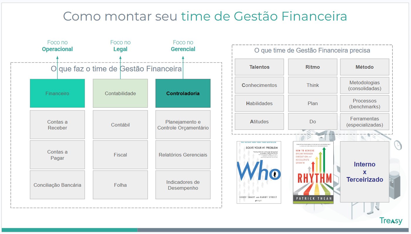 Como montar o time de Gestão Financeira