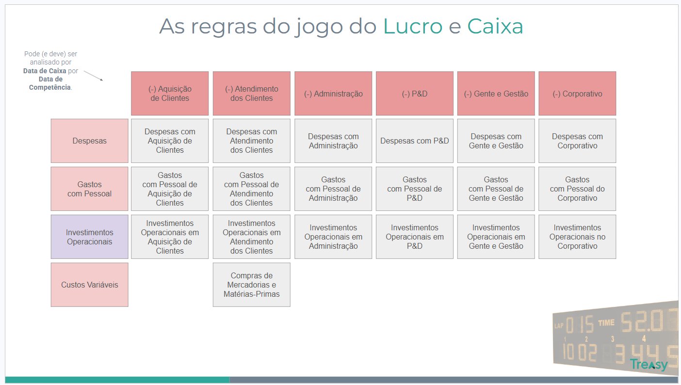 Classificação dos custos por tipo e departamento