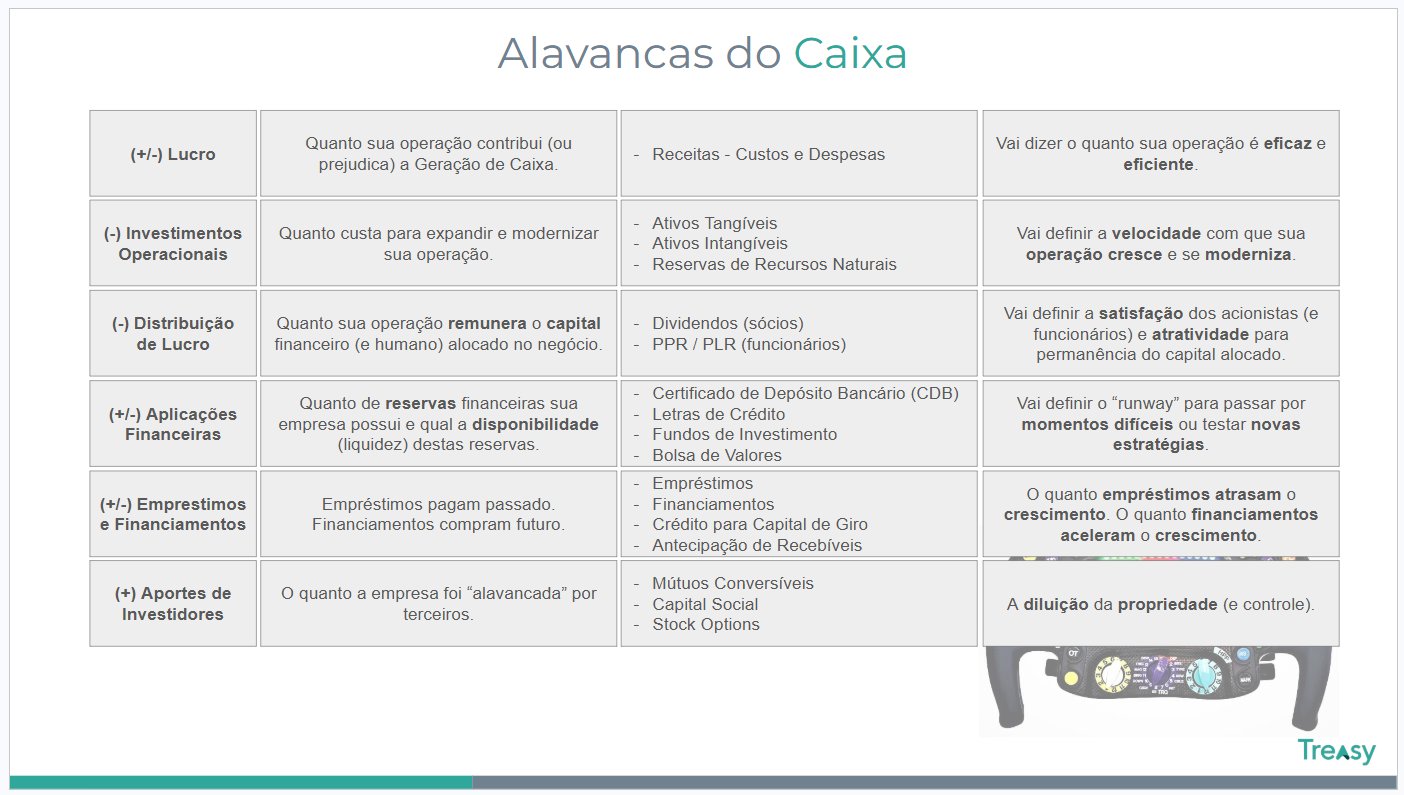 Alavancas do Caixa