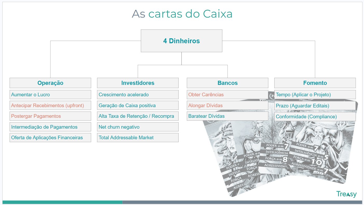 As cartas do Caixa — 4 fontes de dinheiro