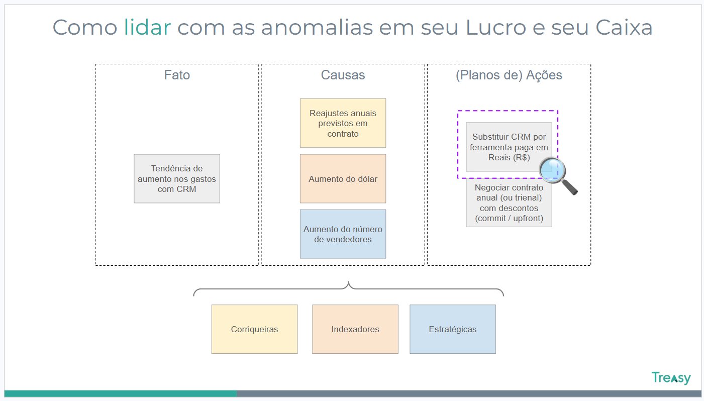Exemplo prático de análise FCA — gastos com CRM