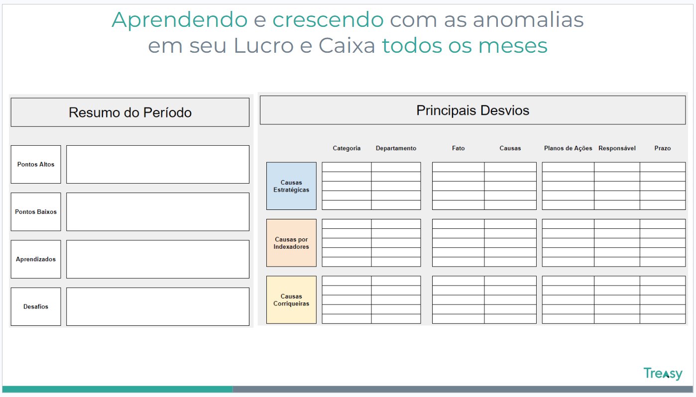 Template de resumo mensal — aprendendo com as anomalias