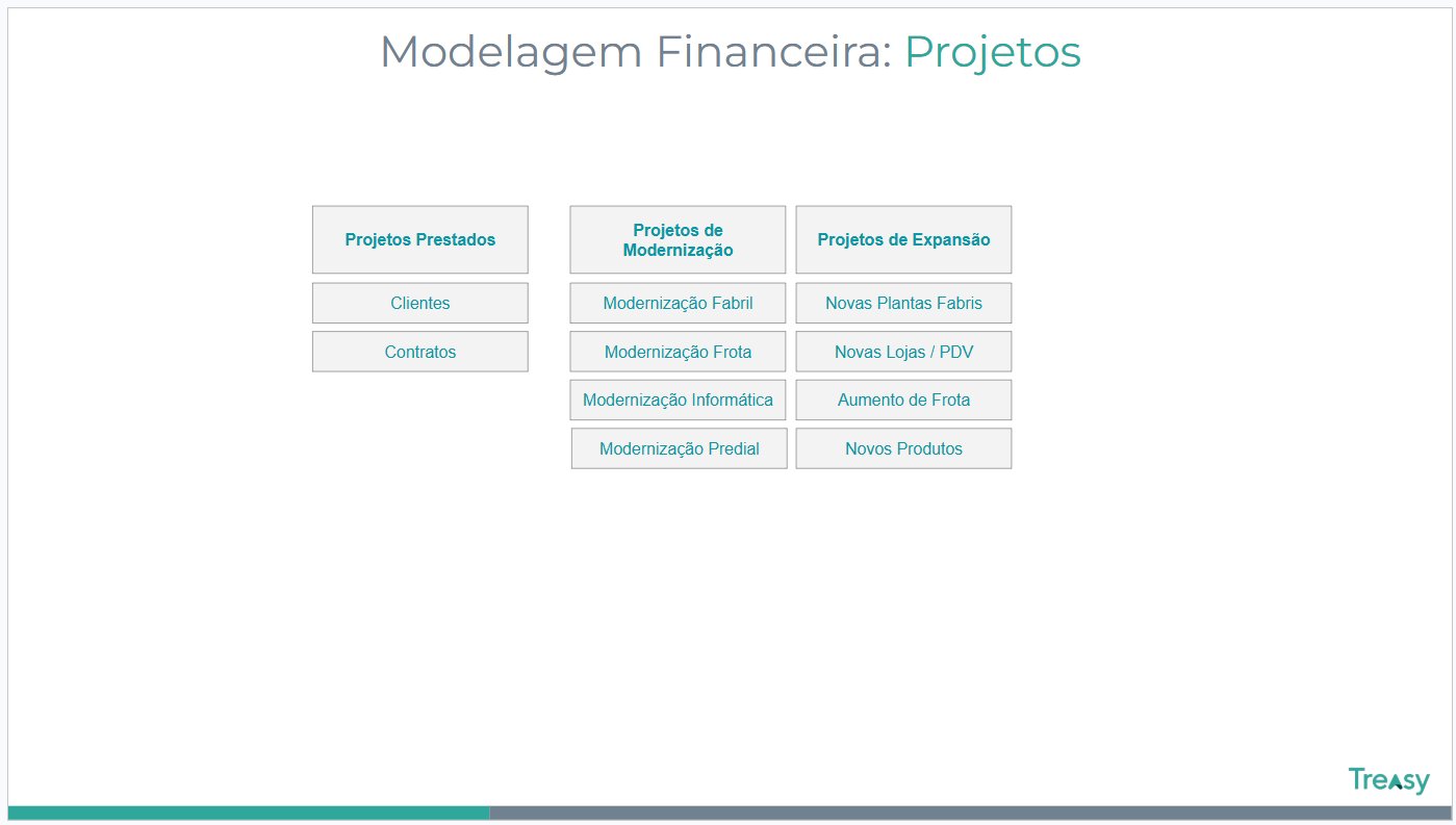 Modelagem Financeira — Projetos