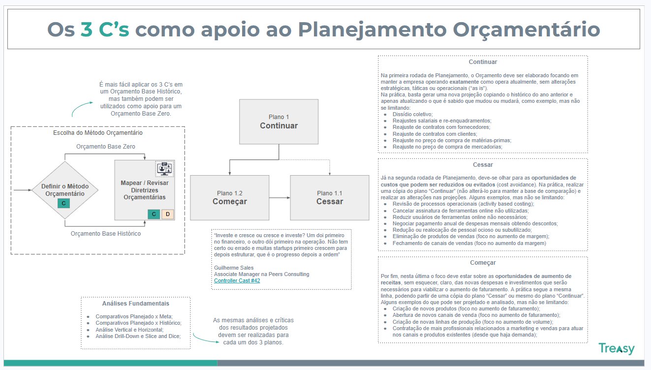 Os 3 C's — Continuar, Cessar e Começar